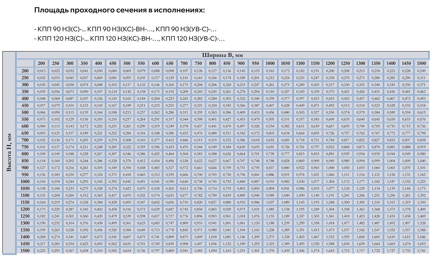 Таблица типоразмеров